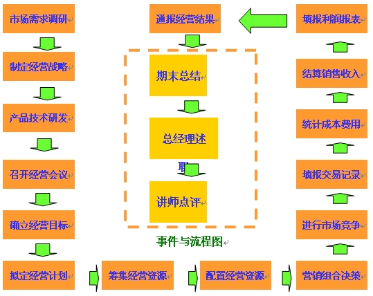 与大自然“博弈”!巨灾债券收益飙升