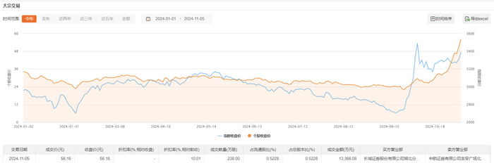 美的集团大宗交易成交3.04万股 成交额213.20万元