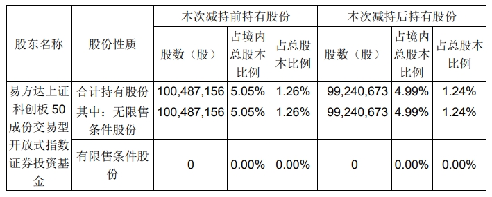 73只科创板股今日换手率超5%