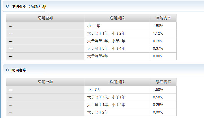 收购企业进行创业,搜索基金前景如何?
