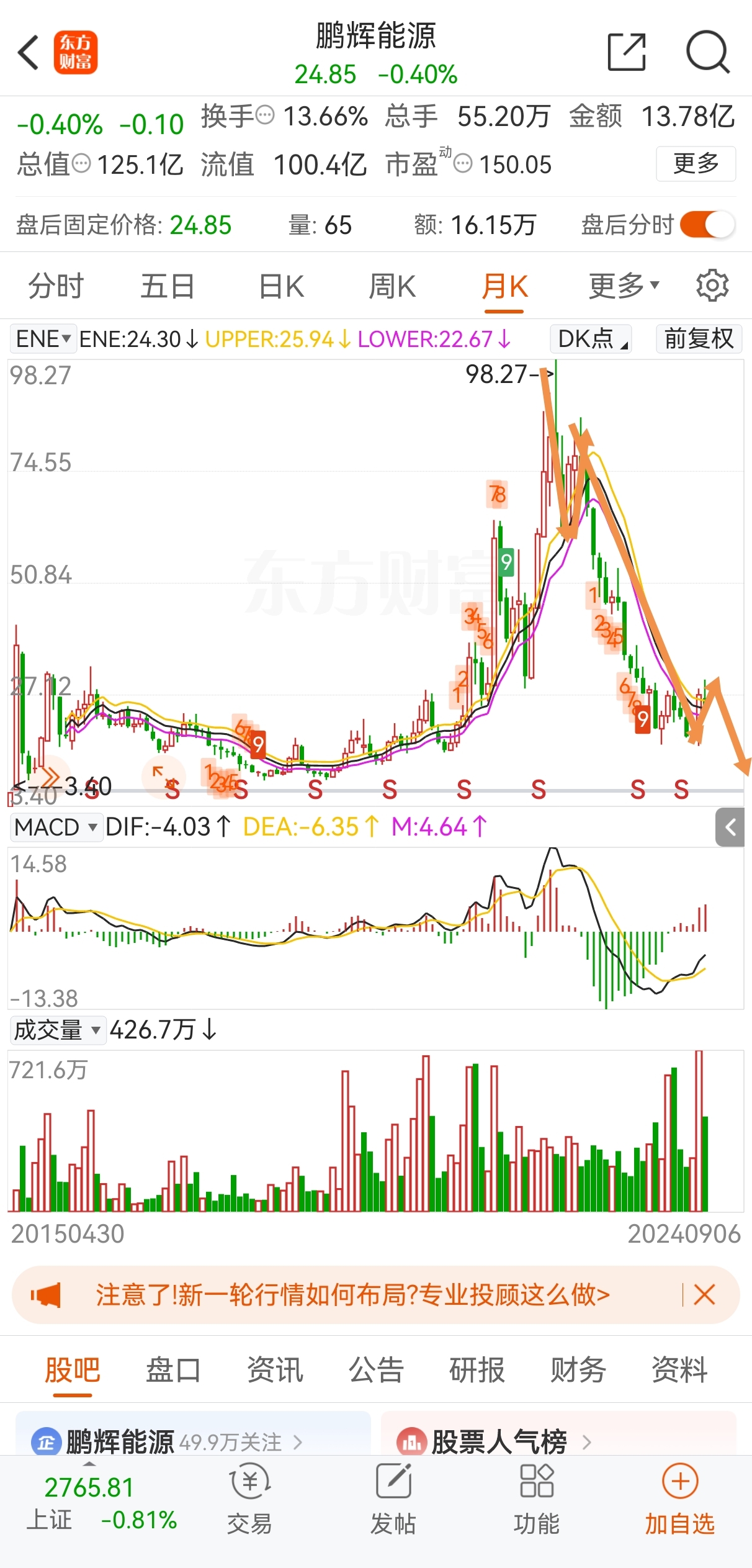 财信证券:基本面回暖将为市场提供向上的动能