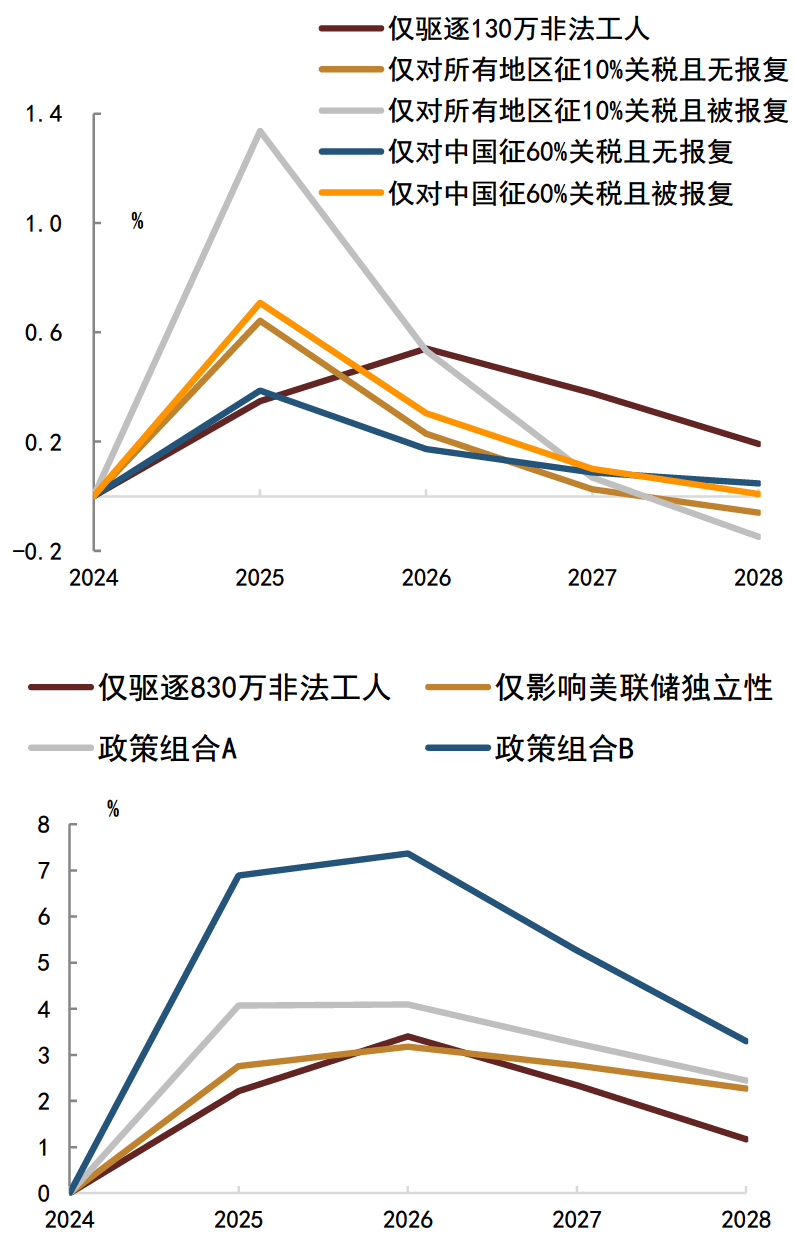 债市早参12月2日| 重大利率调整倡议昨日生效,影响超30万亿非银同业存款;沪深交易所发布REITs信披新规