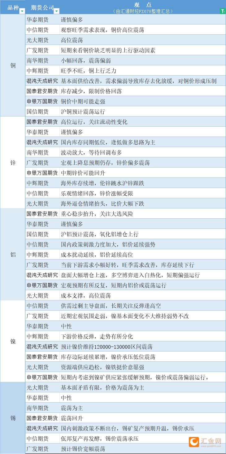 (2024年12月2日)今日沪锡期货和伦锡最新价格查询
