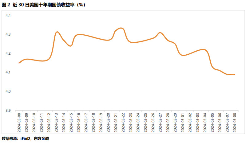 创历史新低!10年期国债收益率下破2.0000%关口