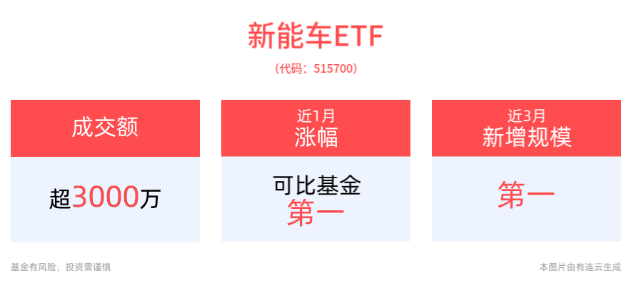 国债期货涨幅扩大!30年国债指数ETF(511130)跳空高开 创近2个多月来新高