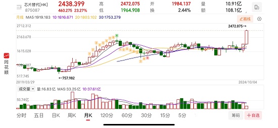 国债期货涨幅扩大!30年国债指数ETF(511130)跳空高开 创近2个多月来新高