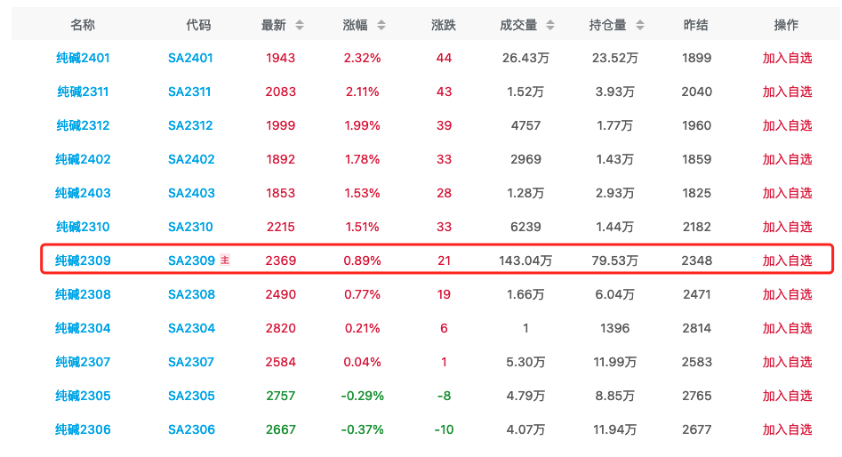 12月2日沪铅期货持仓龙虎榜分析:多空双方均呈进场态势