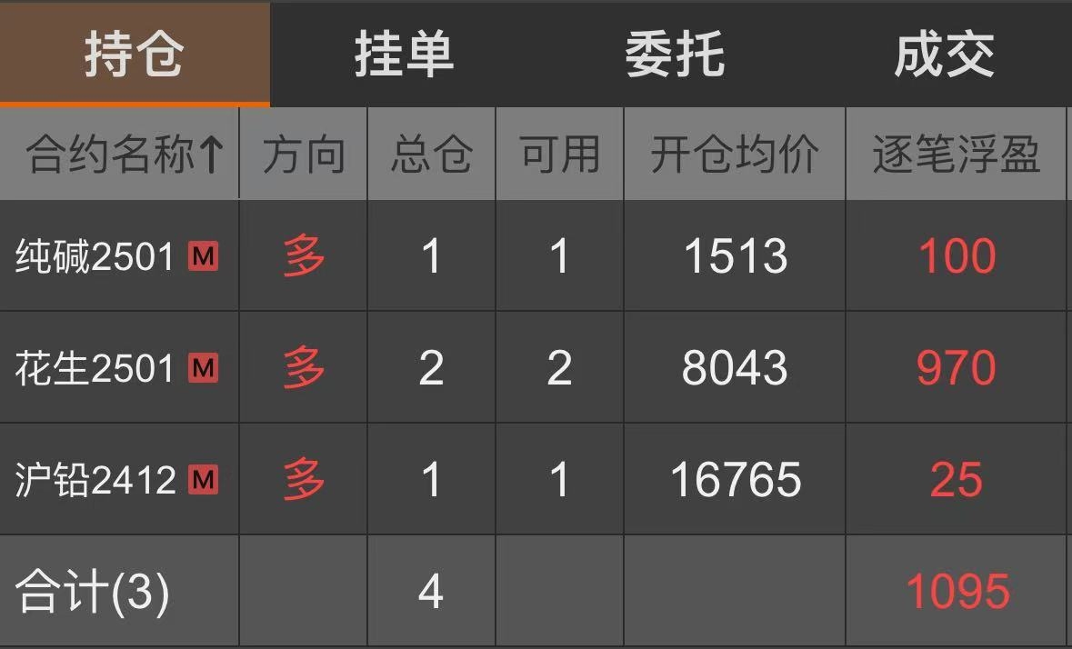 12月2日沪铅期货持仓龙虎榜分析:多空双方均呈进场态势
