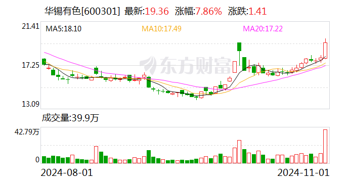 12股今日获机构买入评级