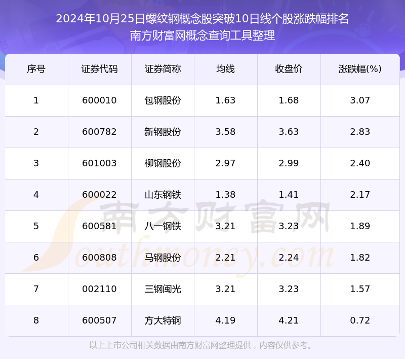 2024年12月3日今日泰安螺纹钢最新价格查询