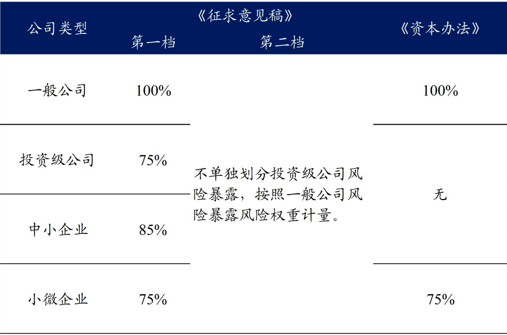 进一步提升互联互通机制效能 债券通公司拟调降服务费率
