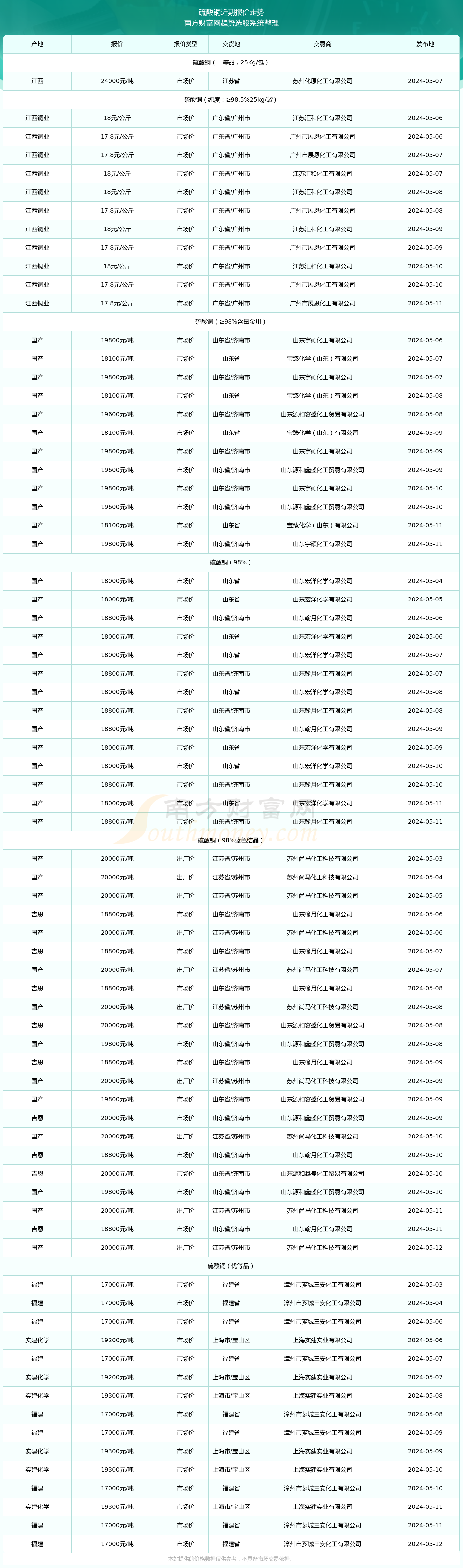2024年12月3日今日常州冷轧盒板价格最新行情走势