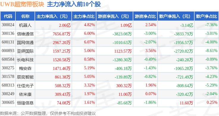 大豆概念下跌1.61%，6股主力资金净流出超千万元