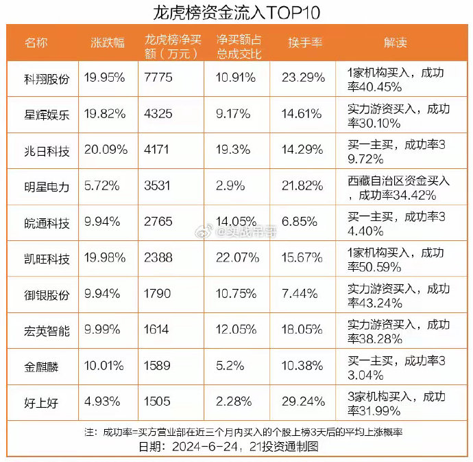 岭南股份12月3日龙虎榜数据