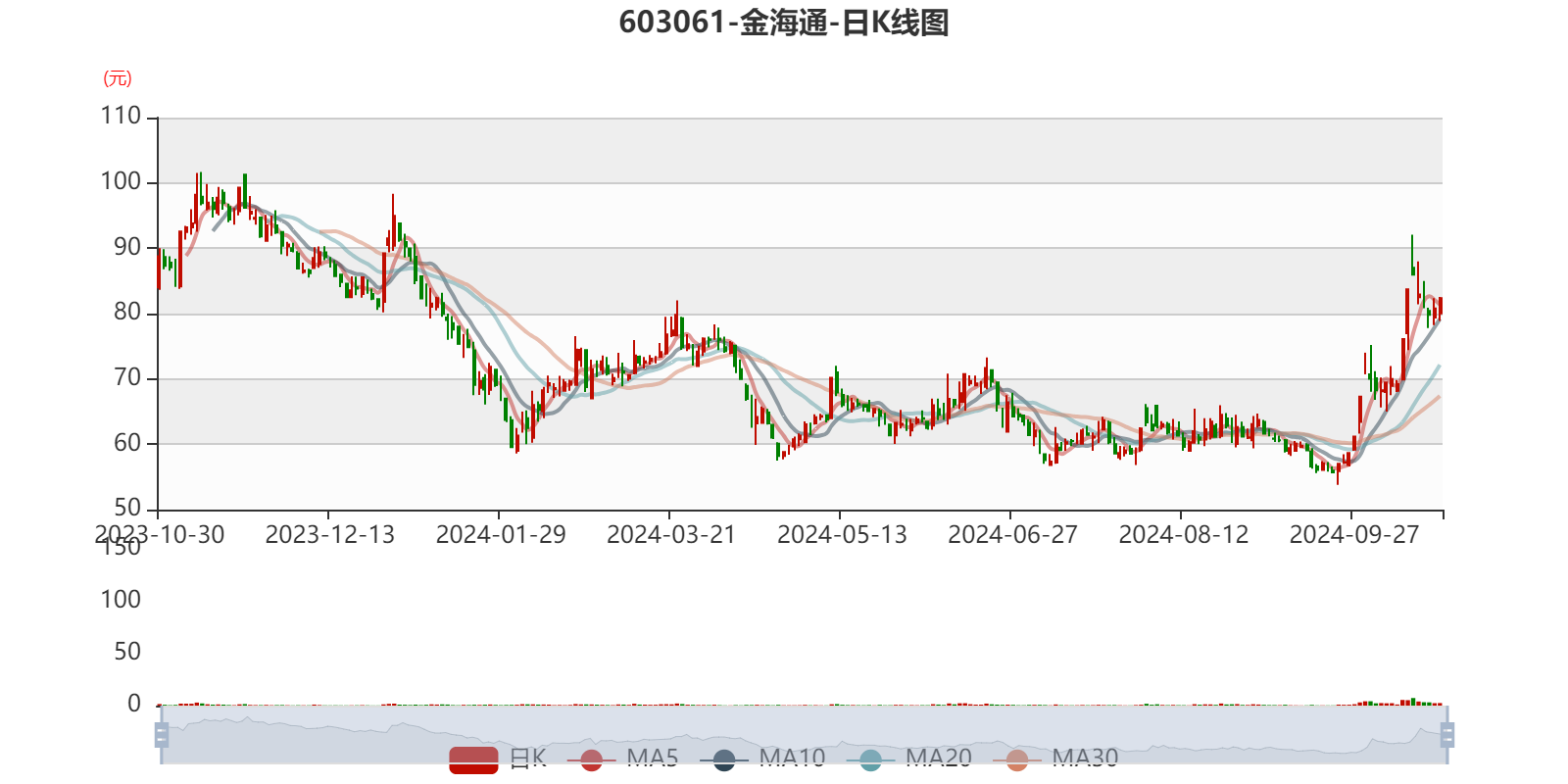 14.78亿元资金今日流入银行股