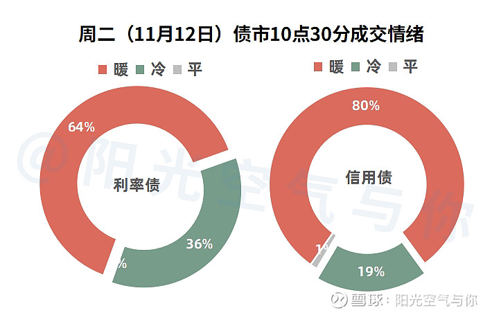 10年期国债收益率维持在2%以下；离岸人民币触及7.31关口 丨金融早参