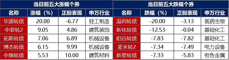 债市公告精选(12月4日)| 岭南股份异动,存债务逾期及募集资金未归还问题;方圆地产“H20方圆1”兑付日延至2025年6月