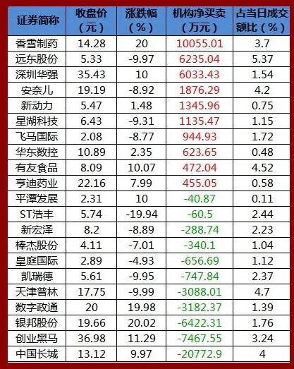 10年期国债收益率维持在2%以下；离岸人民币触及7.31关口 丨金融早参