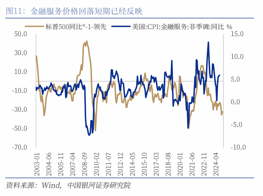 美联储理事沃勒：在缺乏数据意外的情况下，倾向于支持12月降息