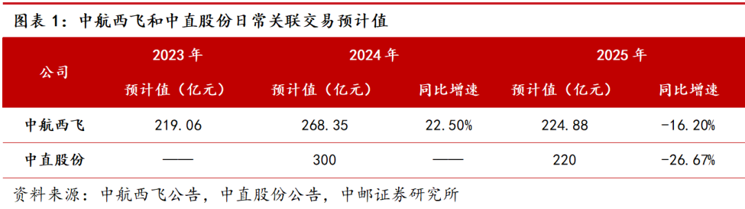 动力源拟转让全资子公司股权给中航泰达 作价1.2亿元