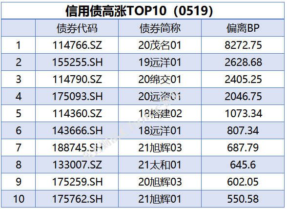 国债期货收盘全线上涨