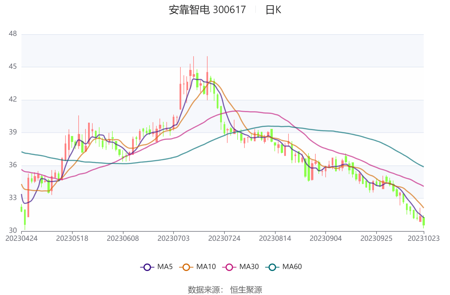 综合行业今日涨1.22%，主力资金净流入1.61亿元