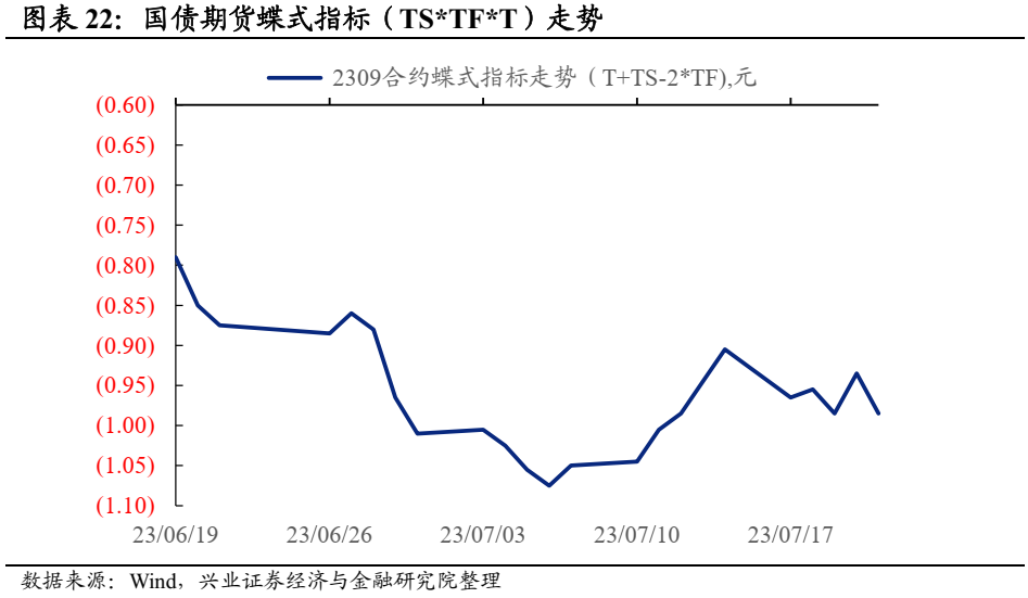 债市行情速递丨30年期国债期货主力合约收涨0.70%