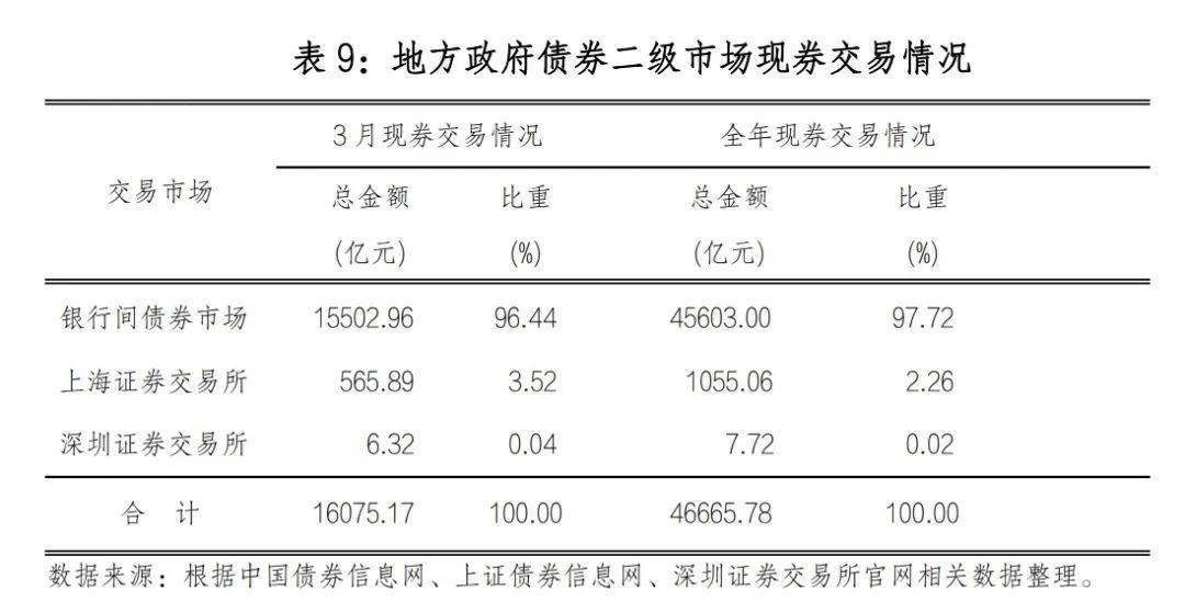 财政部增加下达贵州省专项债务限额1176亿元