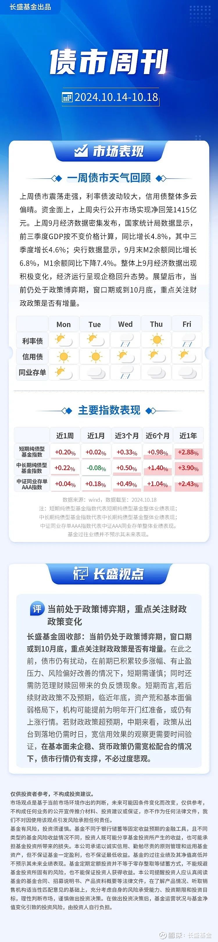 南财快评:10年期国债利率破2% 债市后续如何走?
