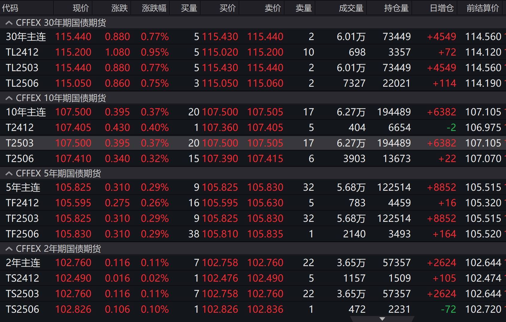 南财快评:10年期国债利率破2% 债市后续如何走?