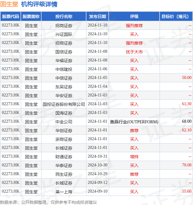 55家港股公司出手回购(12月4日)