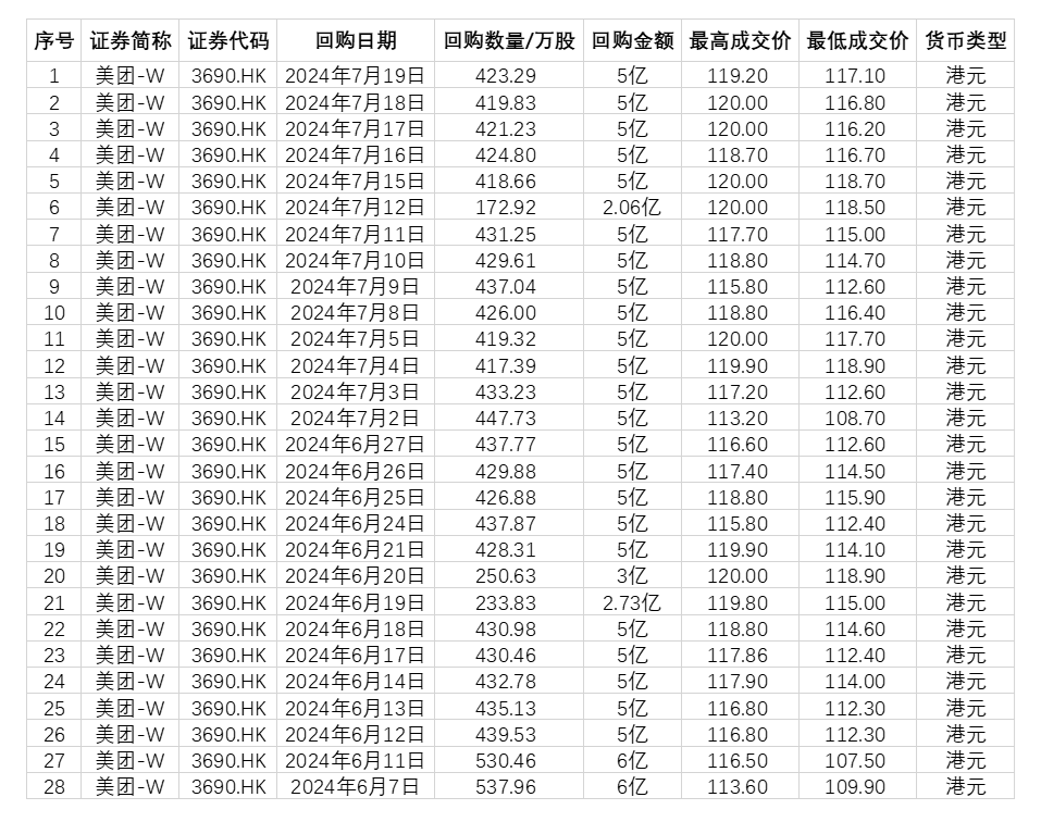 55家港股公司出手回购(12月4日)