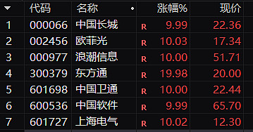 锐新科技龙虎榜：营业部净买入5851.54万元