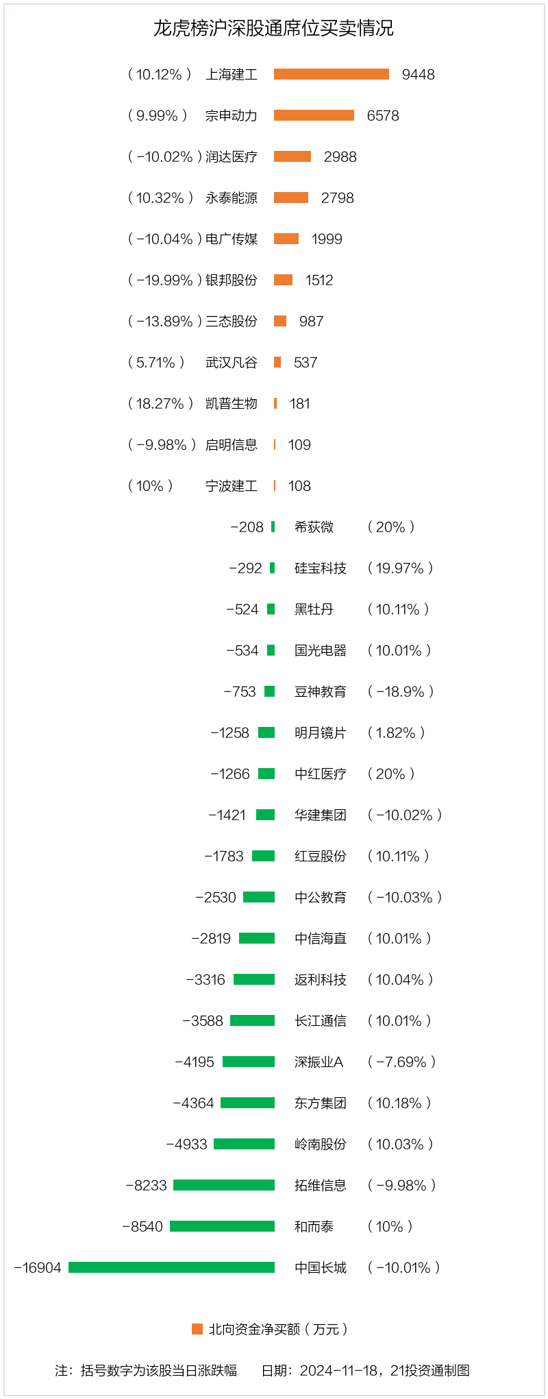 锐新科技龙虎榜：营业部净买入5851.54万元