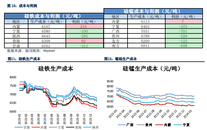 (2024年12月5日)锰硅期货今日价格行情查询