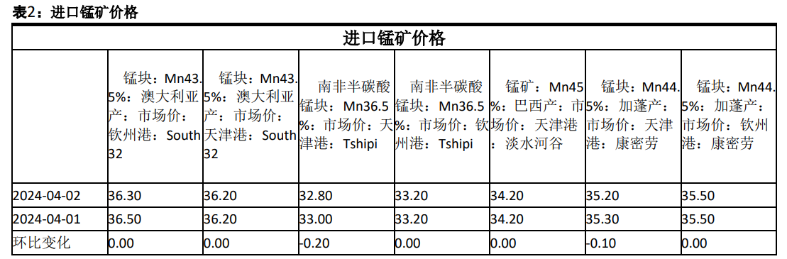(2024年12月5日)锰硅期货今日价格行情查询