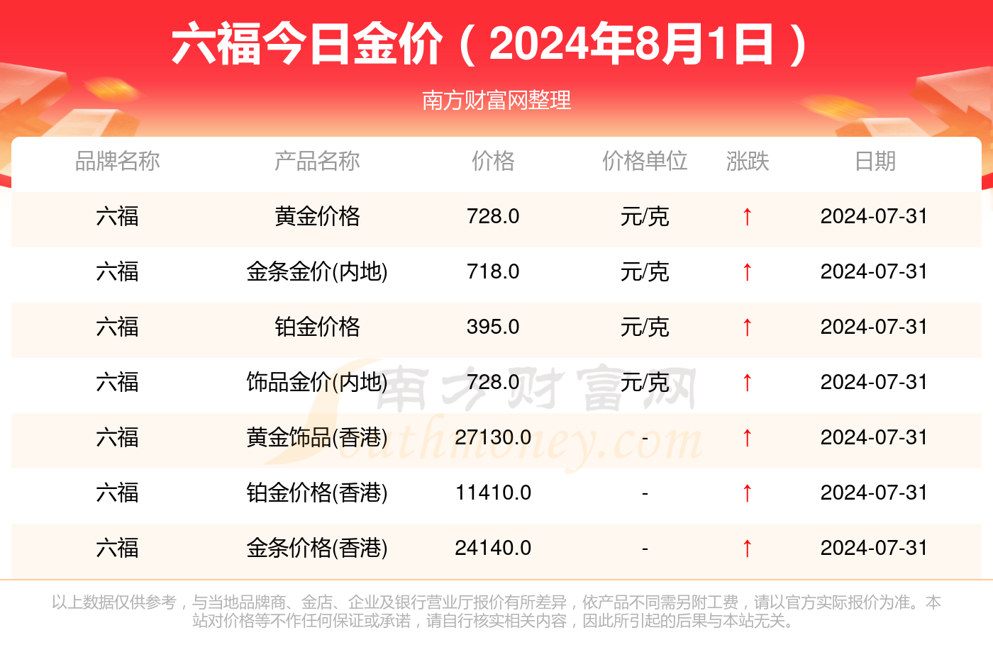 (2024年12月5日)今日白银期货和comex白银最新价格查询