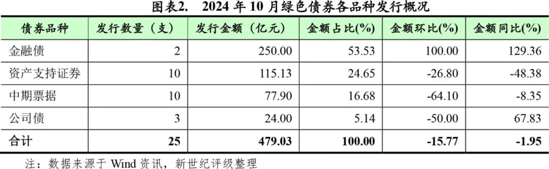 三季度债券市场评级机构共承揽3087只债券产品 环比增长17.56%