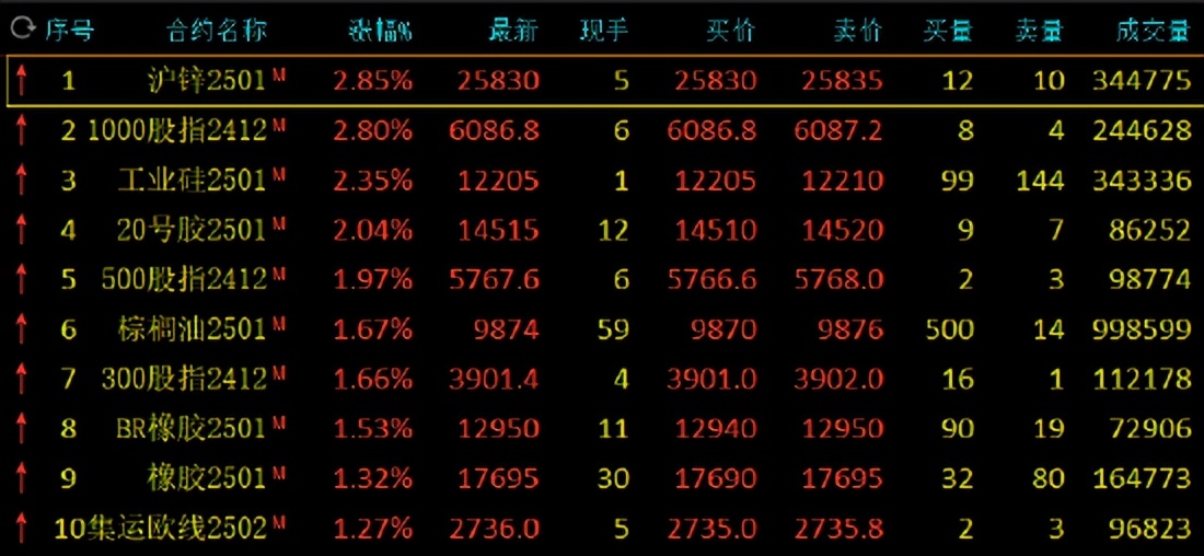 【财闻联播】大商所，调整铁矿石期货涨跌幅！多国将韩列为旅行危险国家