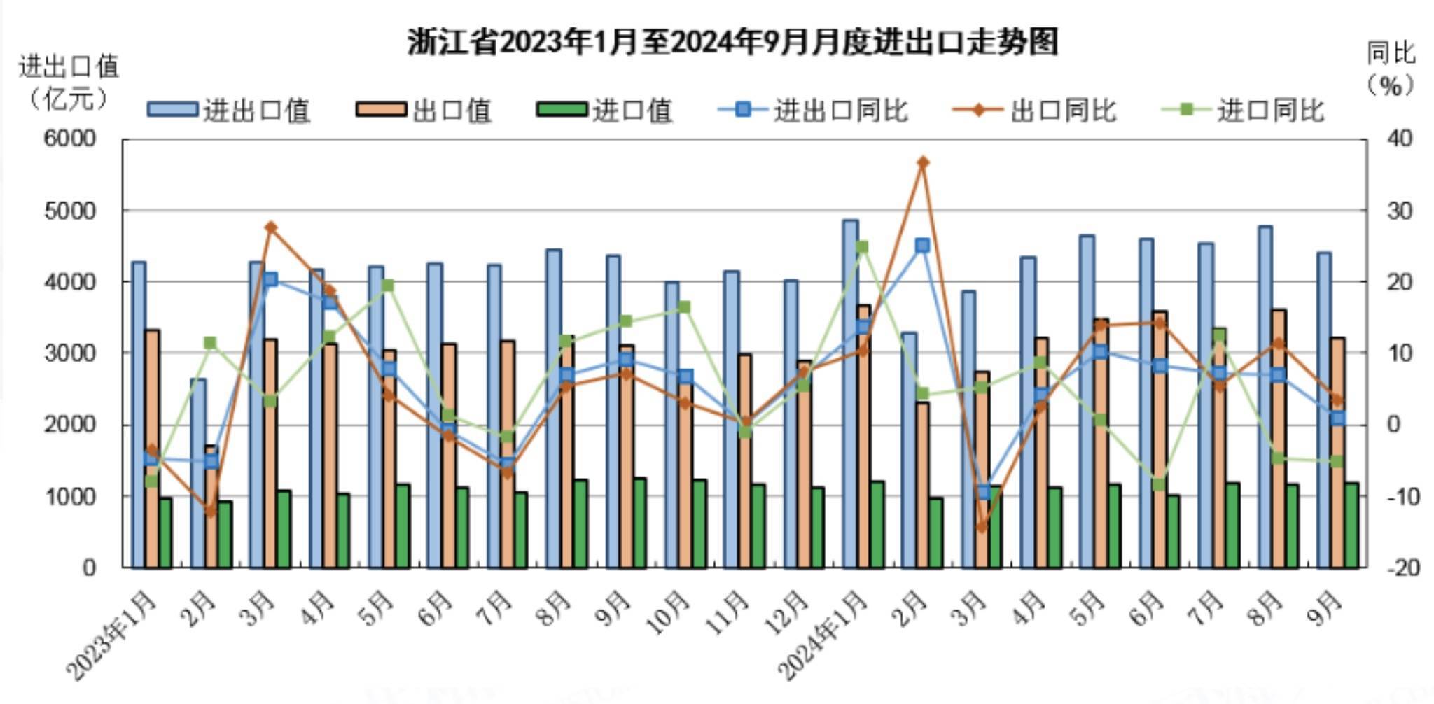 “挖掘外贸增量,做大总盘子”!海关总署最新发布