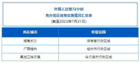 中央区域协调发展领导小组：支持将哈尔滨72小时过境免签政策优化调整为144小时过境免签政策