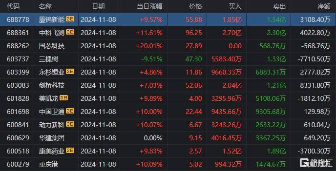 卓郎智能龙虎榜：营业部净买入225.71万元