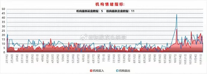 卓郎智能龙虎榜：营业部净买入225.71万元