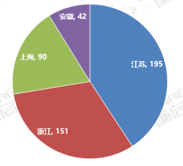 长三角协同优势产业基金两期累计培育了312家国家级专精特新“小巨人”企业