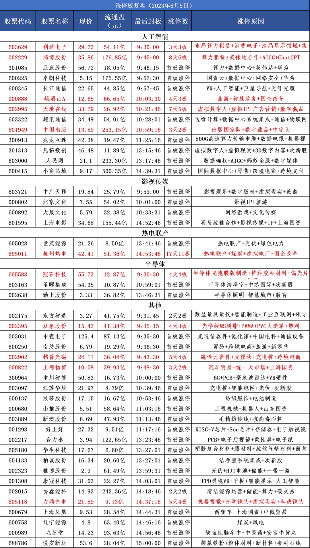 东方智造龙虎榜数据（12月6日）