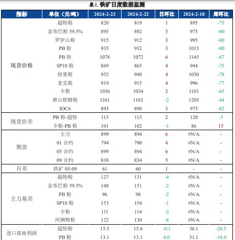 2024年12月6日今日唐山螺纹钢价格最新行情走势