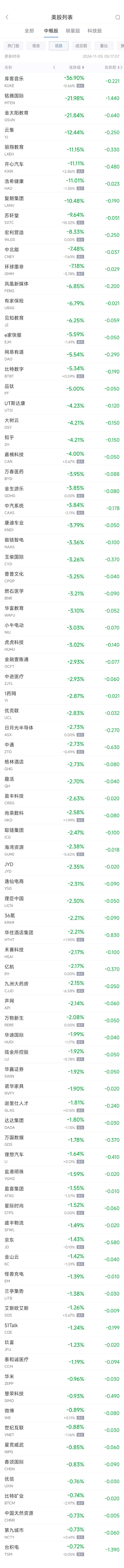 重磅数据超预期,美联储12月降息稳了?!中概股,深夜飙涨