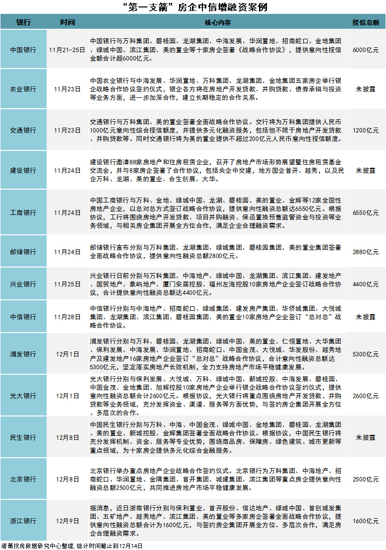 积极寻求债权融资“补血”，2024年保险发债规模超千亿元