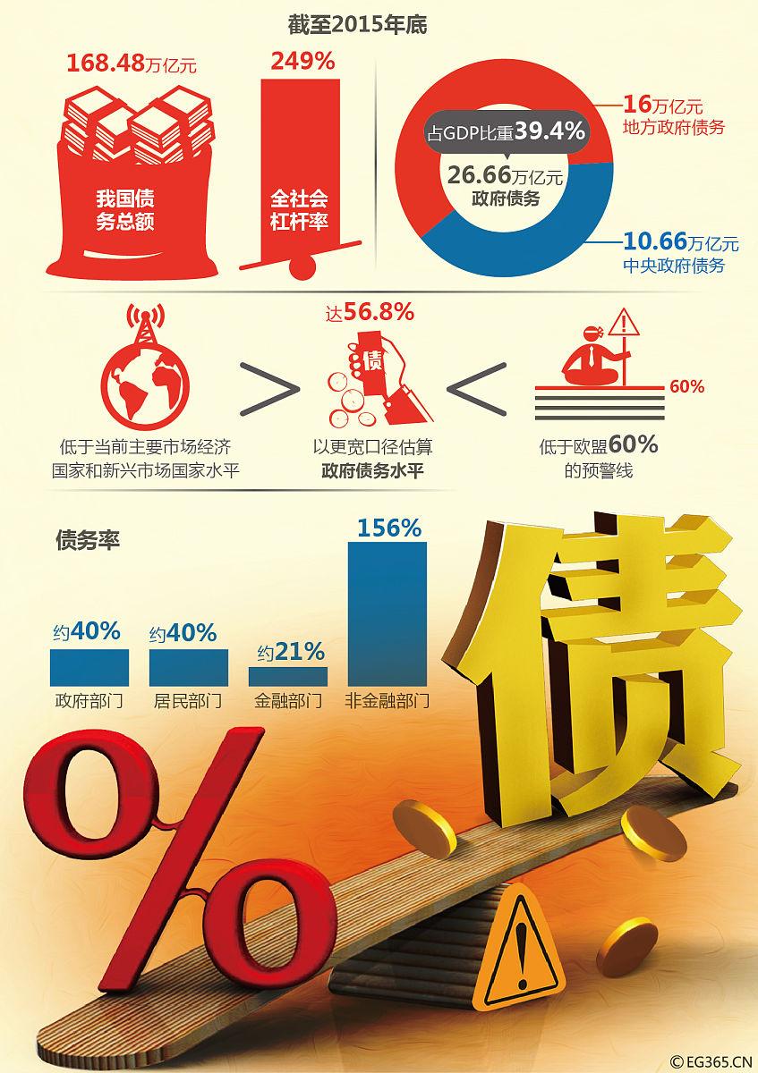 财政部拟续发行550亿元3年期国债，利率1.42％
