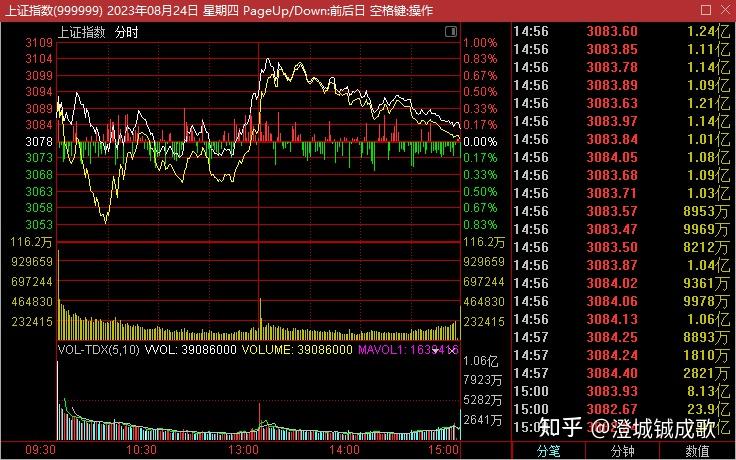突然，大涨472%！